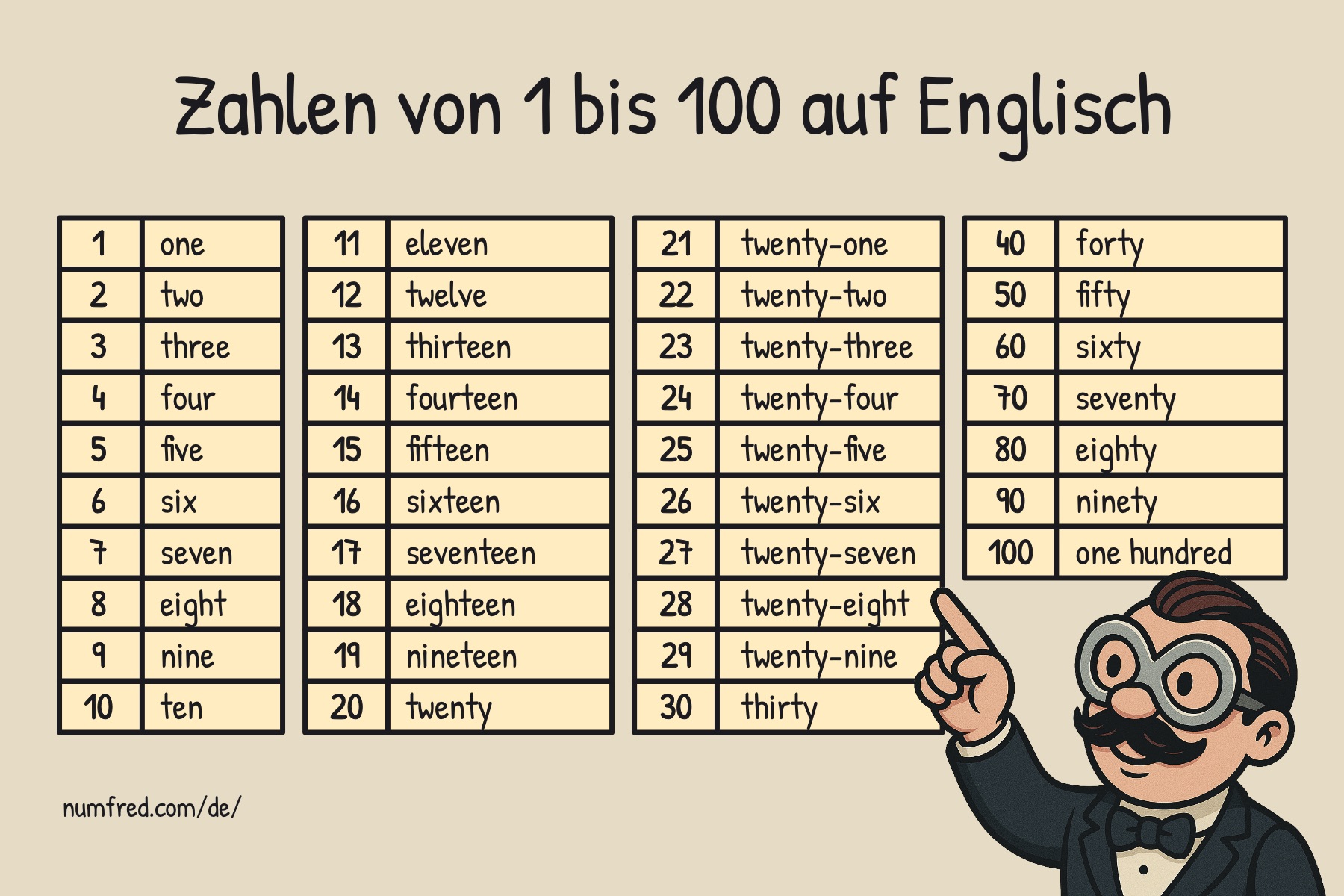 Zahlentabelle: Englisch Zahlen von 1 bis 100