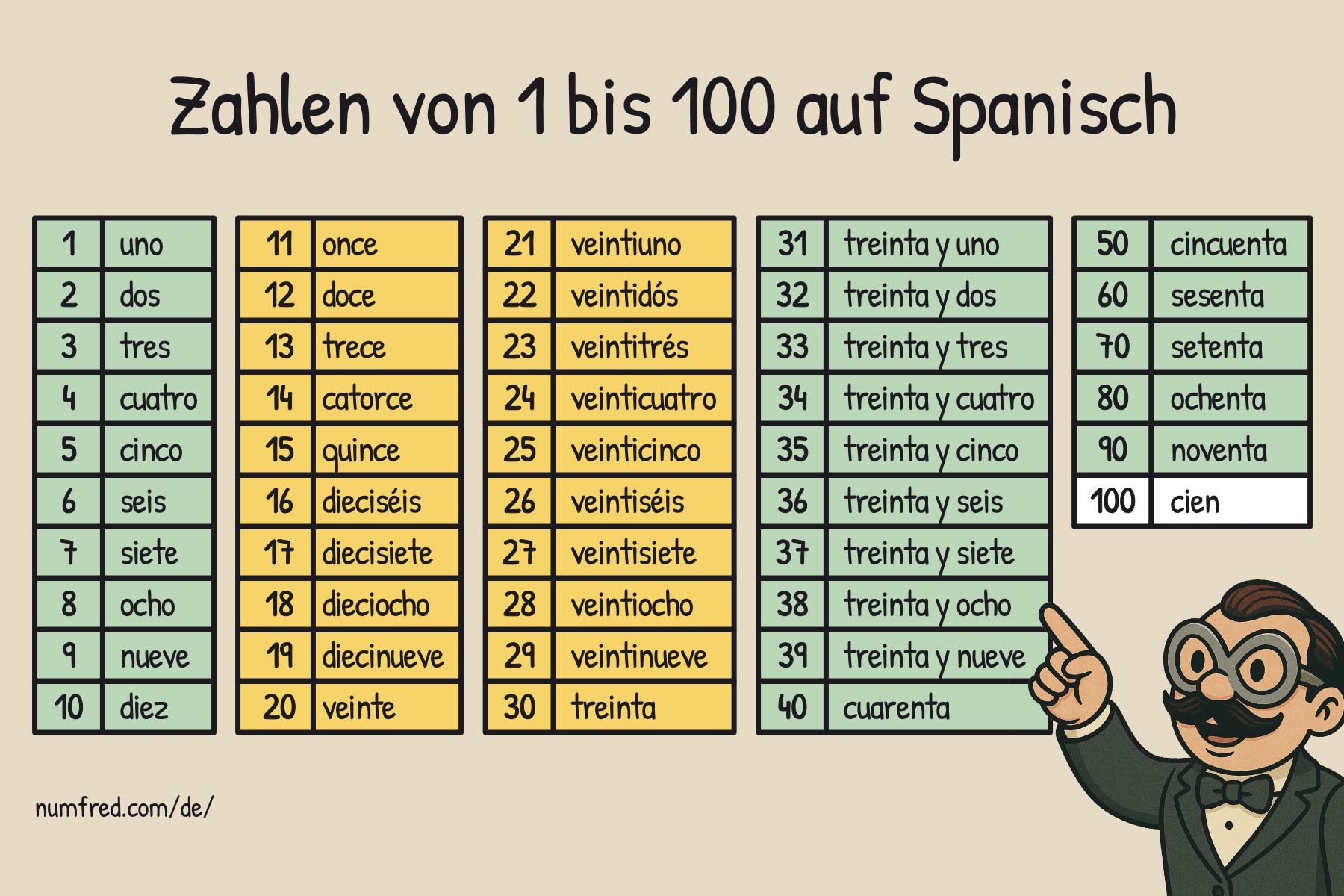 Zahlentabelle: Spanisch Zahlen von 1 bis 100
